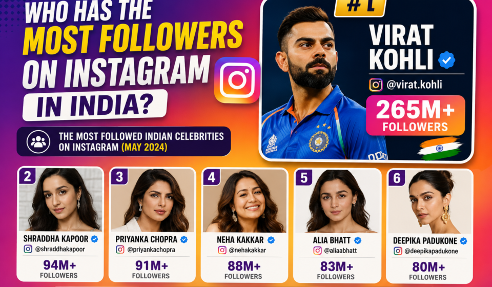Most Followers on Instagram in India