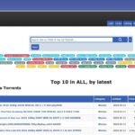 RARBG Proxy List